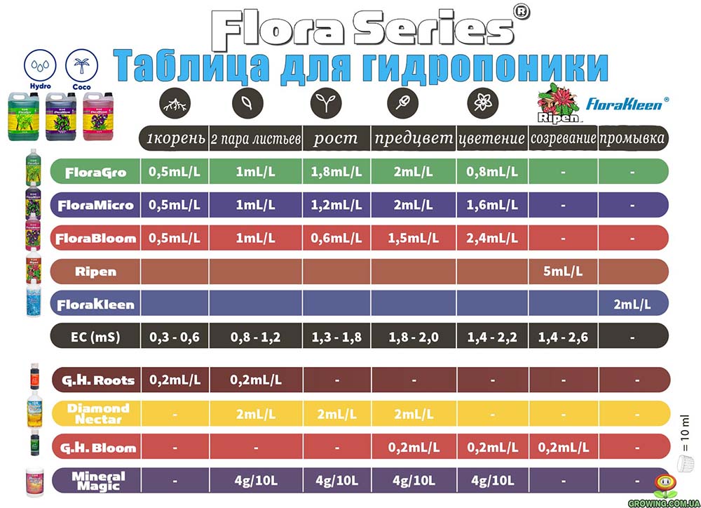 flora-series-manual-2018.jpg